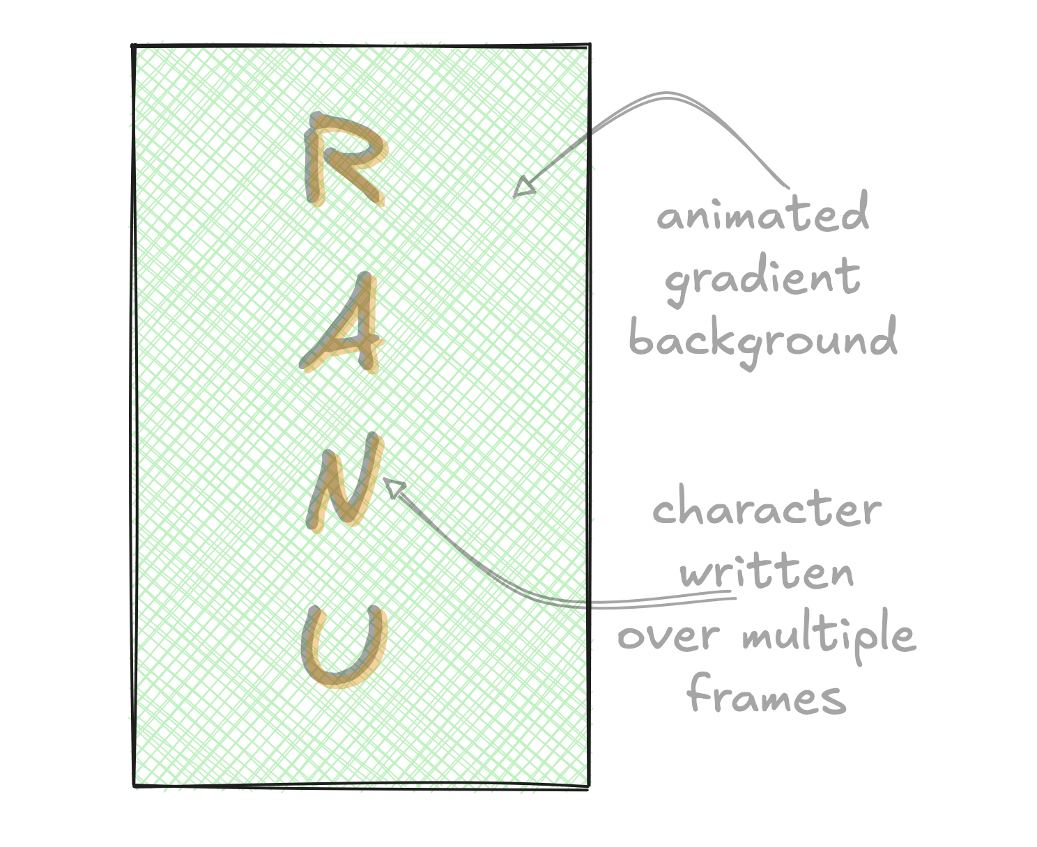 Initial Concept